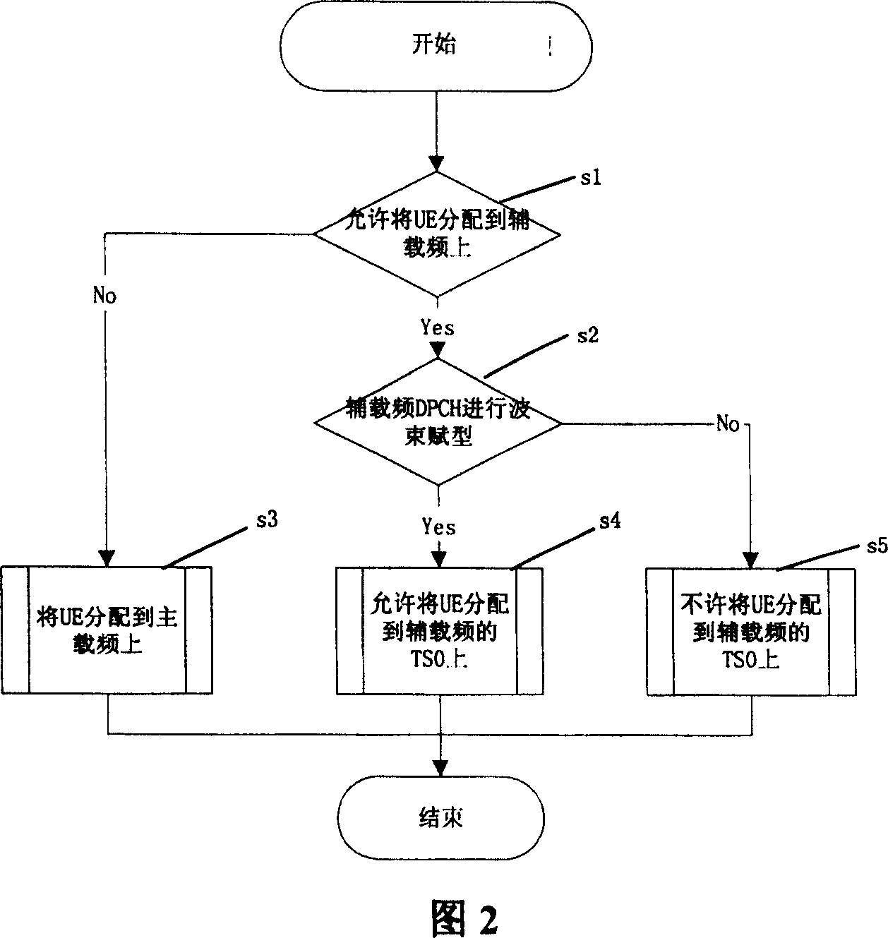 Channel building method