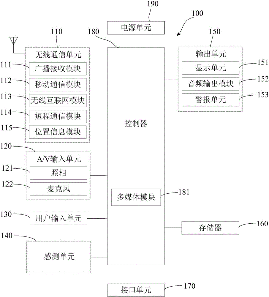 Radio frequency parameter configuration device and method