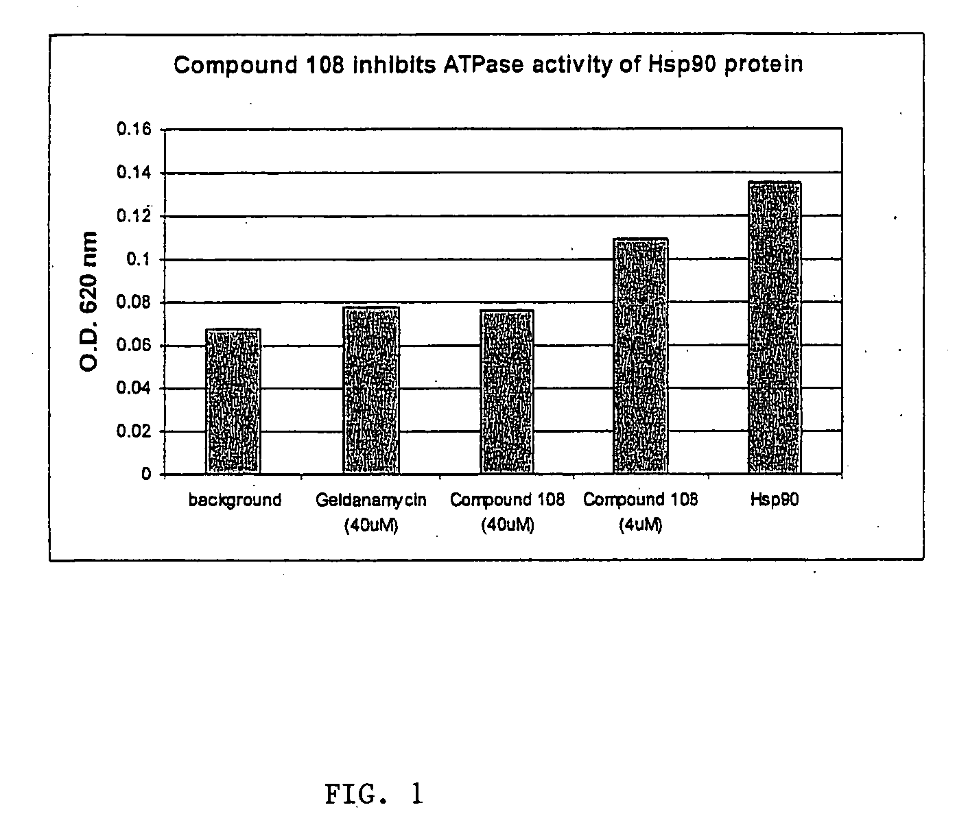 Compounds that modulate HSP90 activity and methods for identifying same