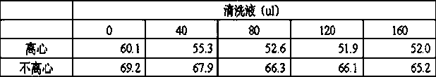 Centrifugal chromatography colloidal gold immunodetection technology and application thereof