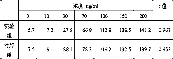 Centrifugal chromatography colloidal gold immunodetection technology and application thereof