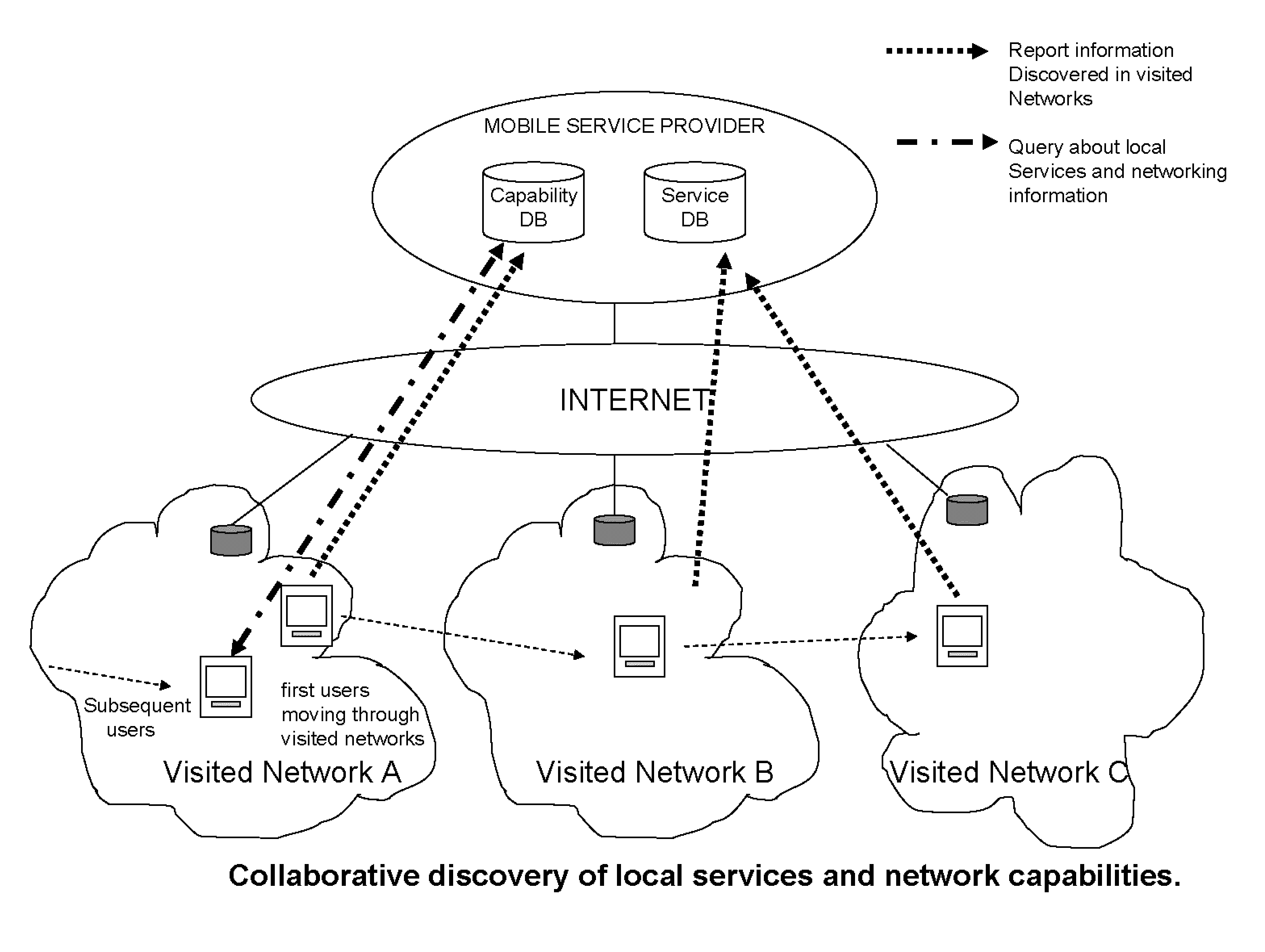 Network Discovery Mechanisms