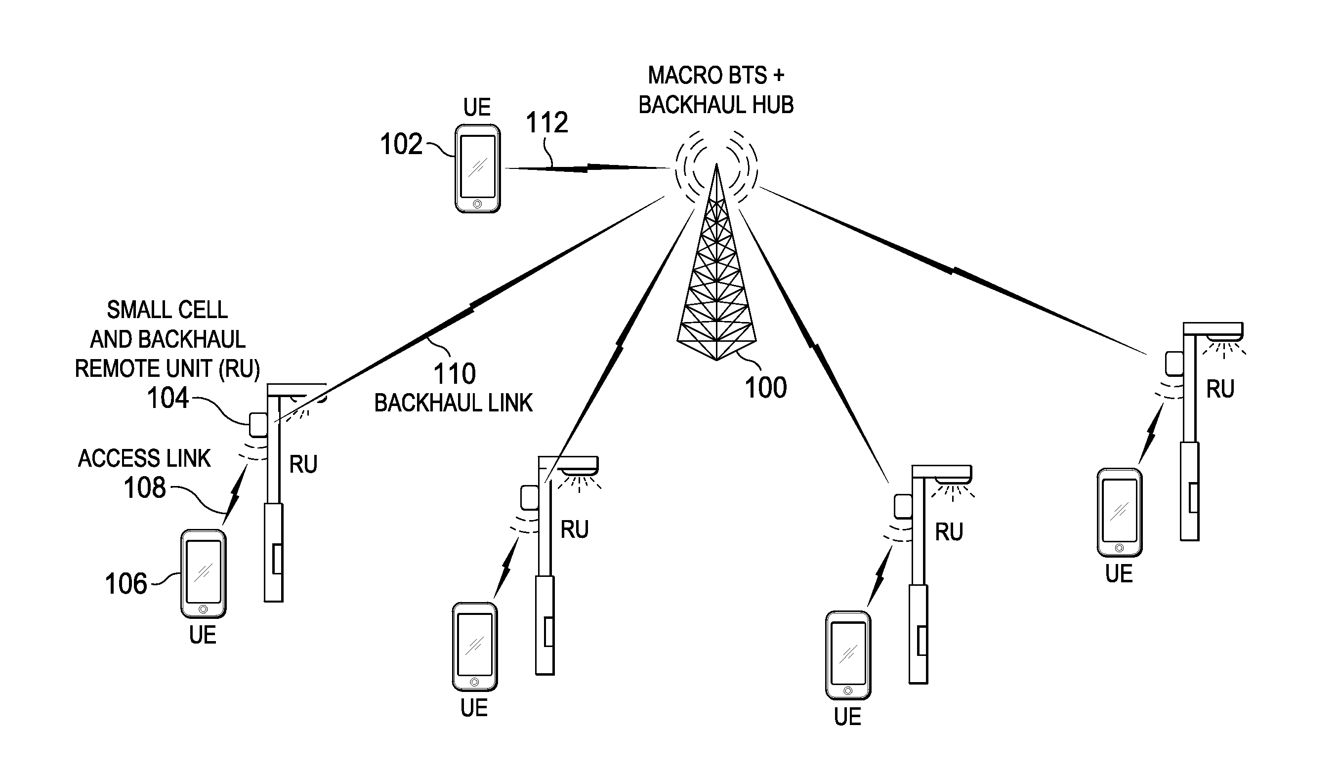 Low overhead signaling for point to multipoint nlos wireless backhaul