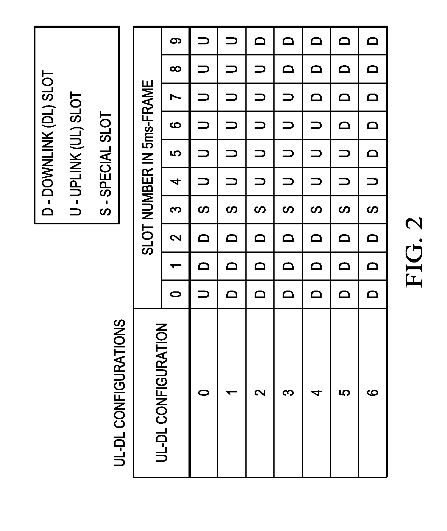 Low overhead signaling for point to multipoint nlos wireless backhaul