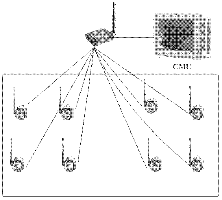 Wireless sensor node and node-level/network-level energy-saving algorithm thereof