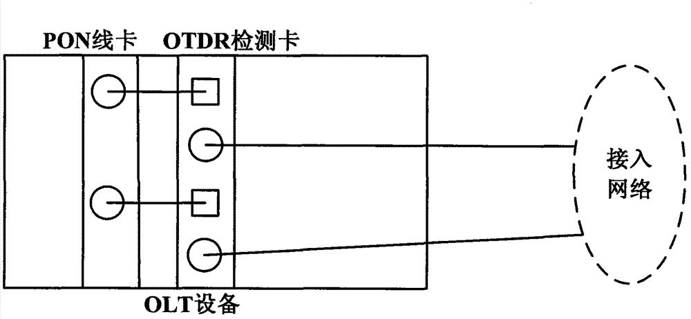 Method for automatically testing optical link in passive optical network