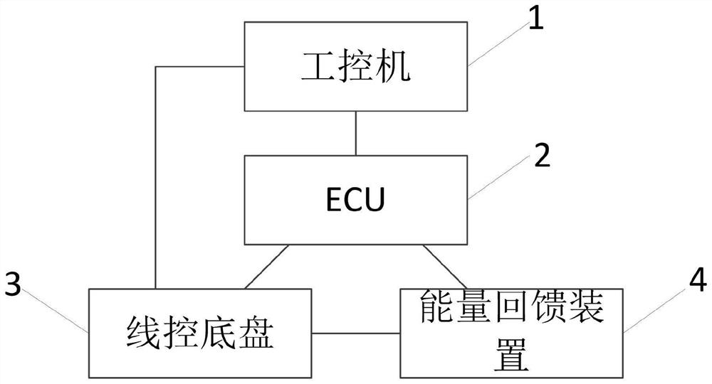 Drive-by-wire chassis control system based on ECU