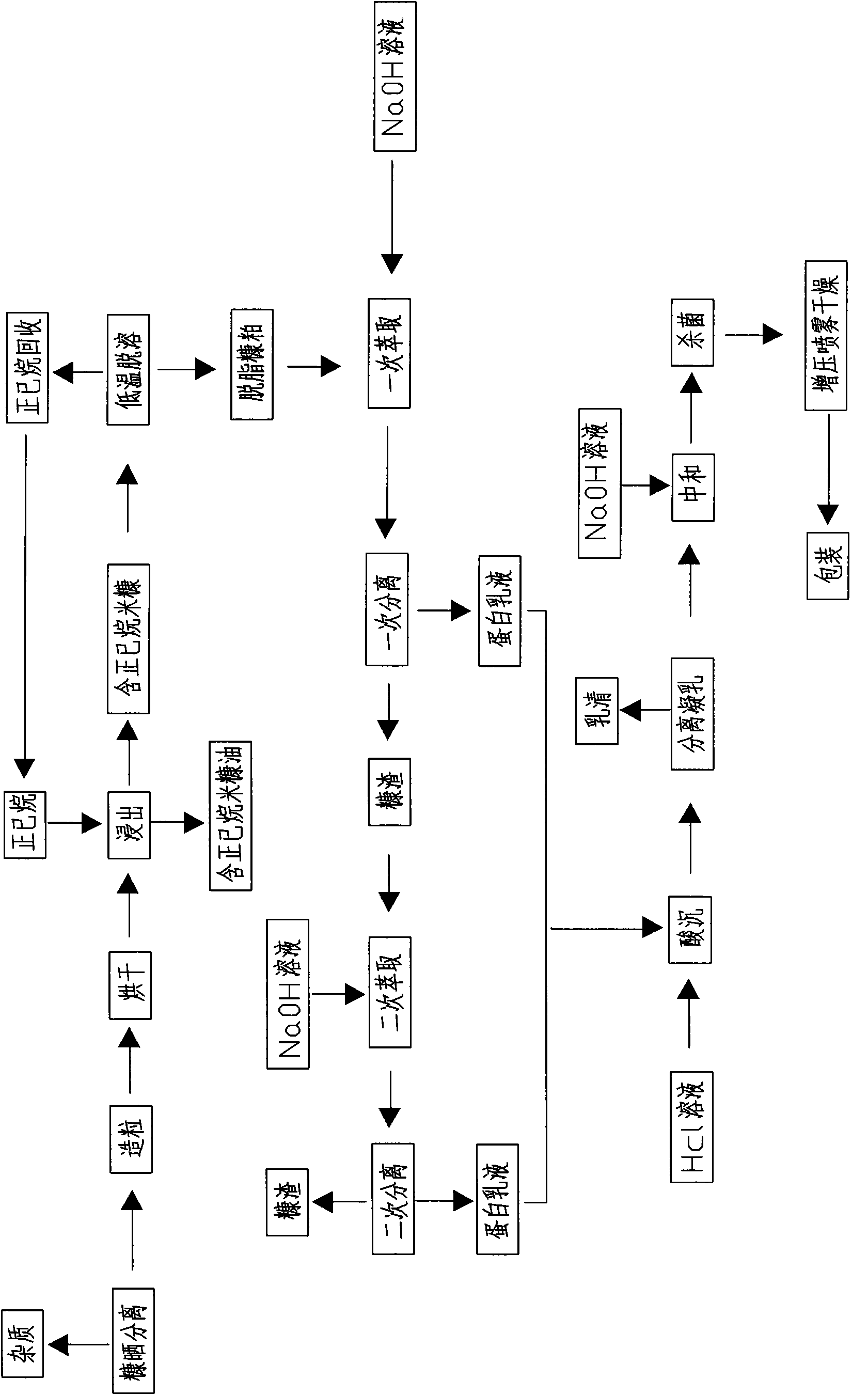 Production method for extracting and separating protein from rice bran