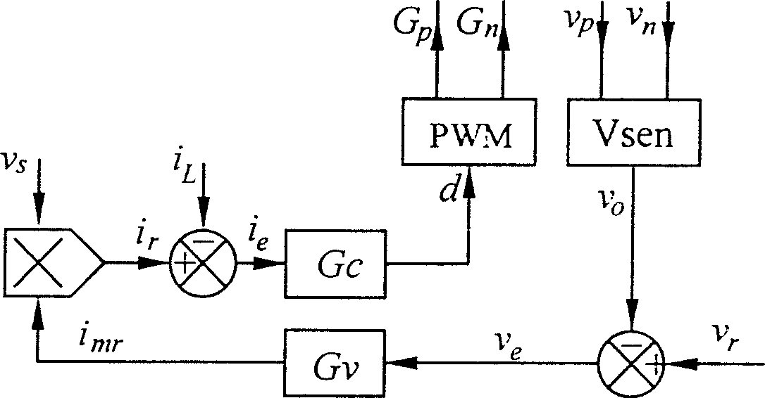 Semi-bridge type PFC bus voltage equalization control method and device