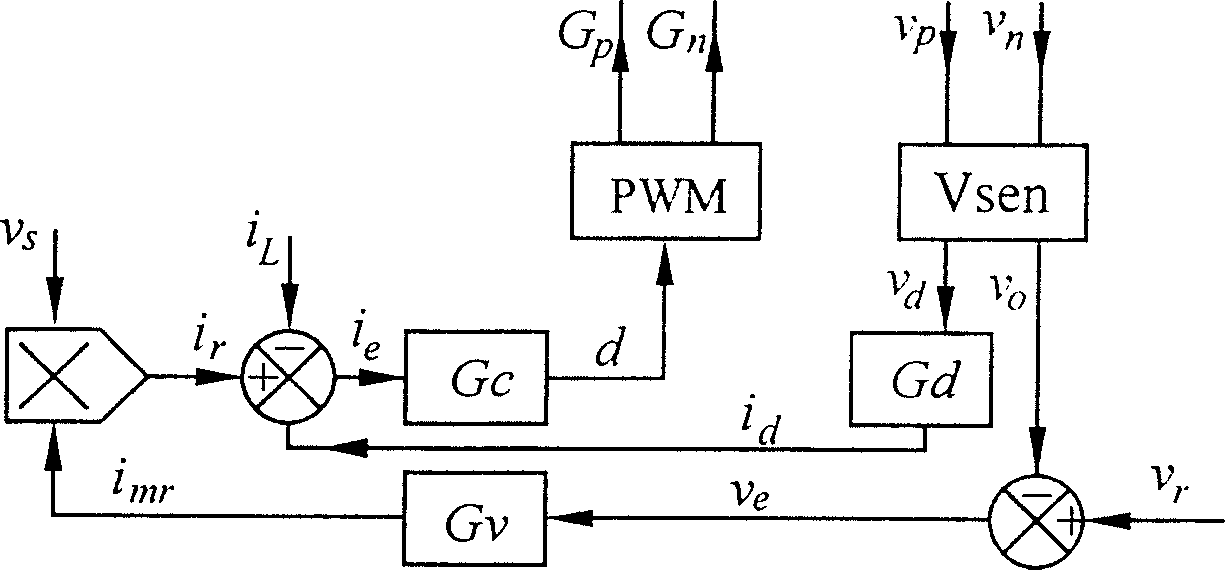 Semi-bridge type PFC bus voltage equalization control method and device