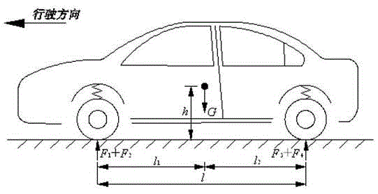 Vehicle mass and center of mass position dynamic identification system