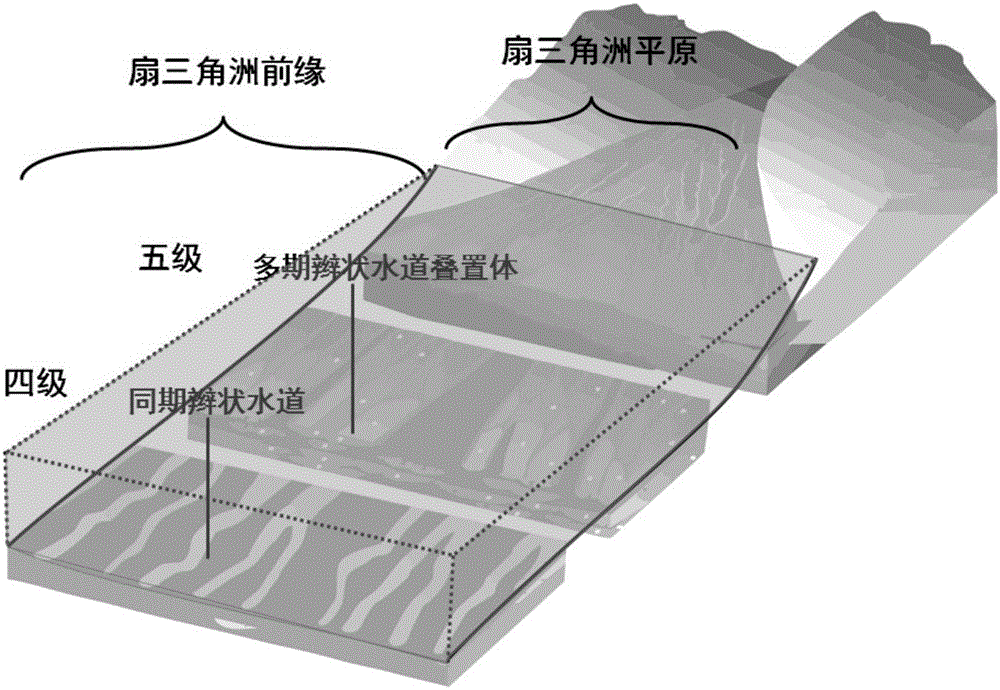 Fan delta front reservoir prediction method based on composite sand body configuration model