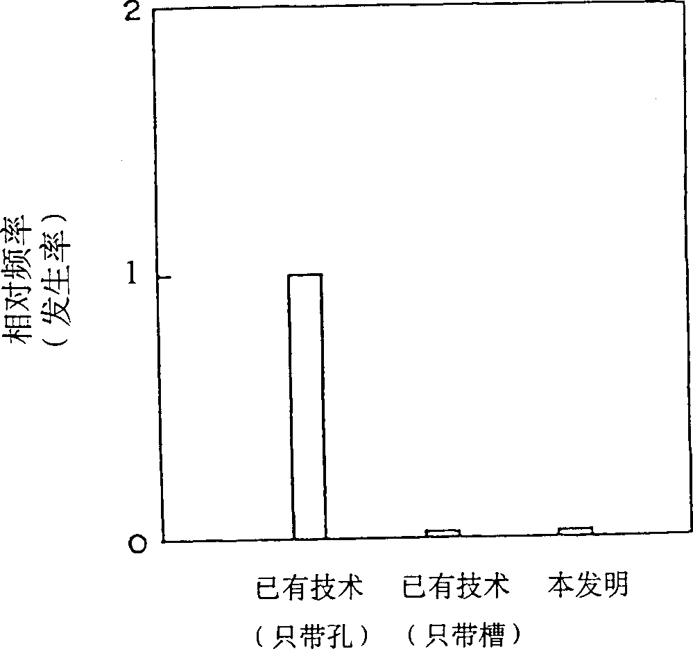 Polishing device having pad which has grooves and holes