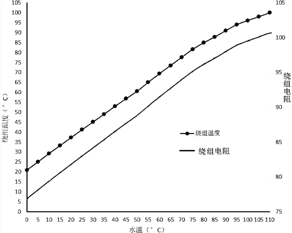 Non-contact method for measuring temperature of pumping medium
