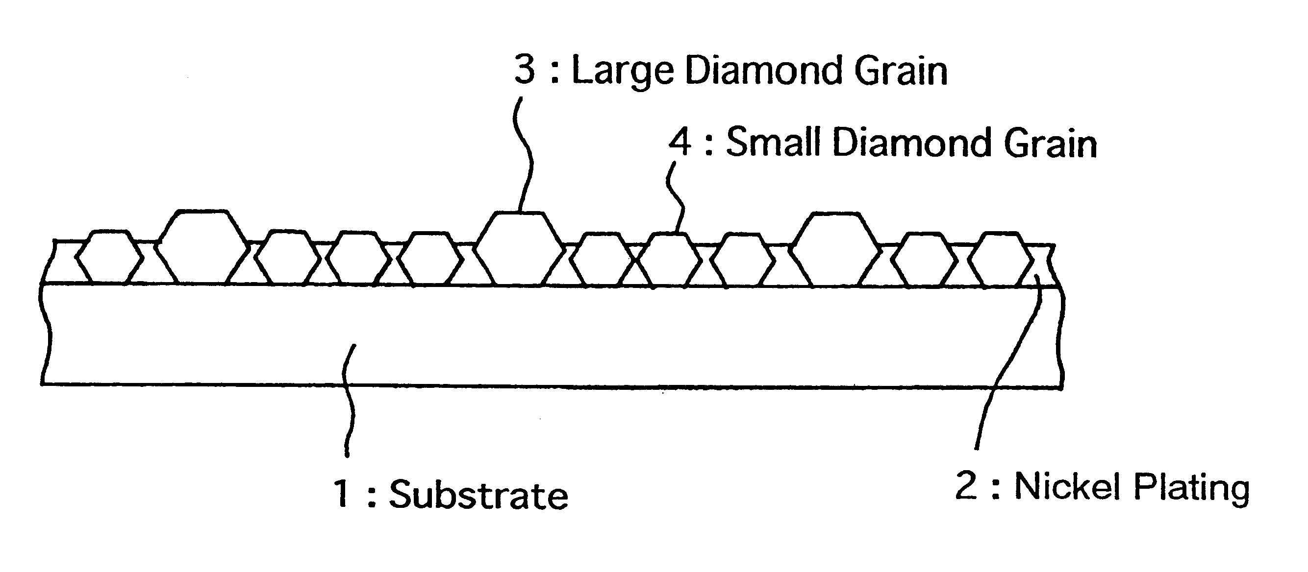 Dressing tool for the surface of an abrasive cloth and its production process