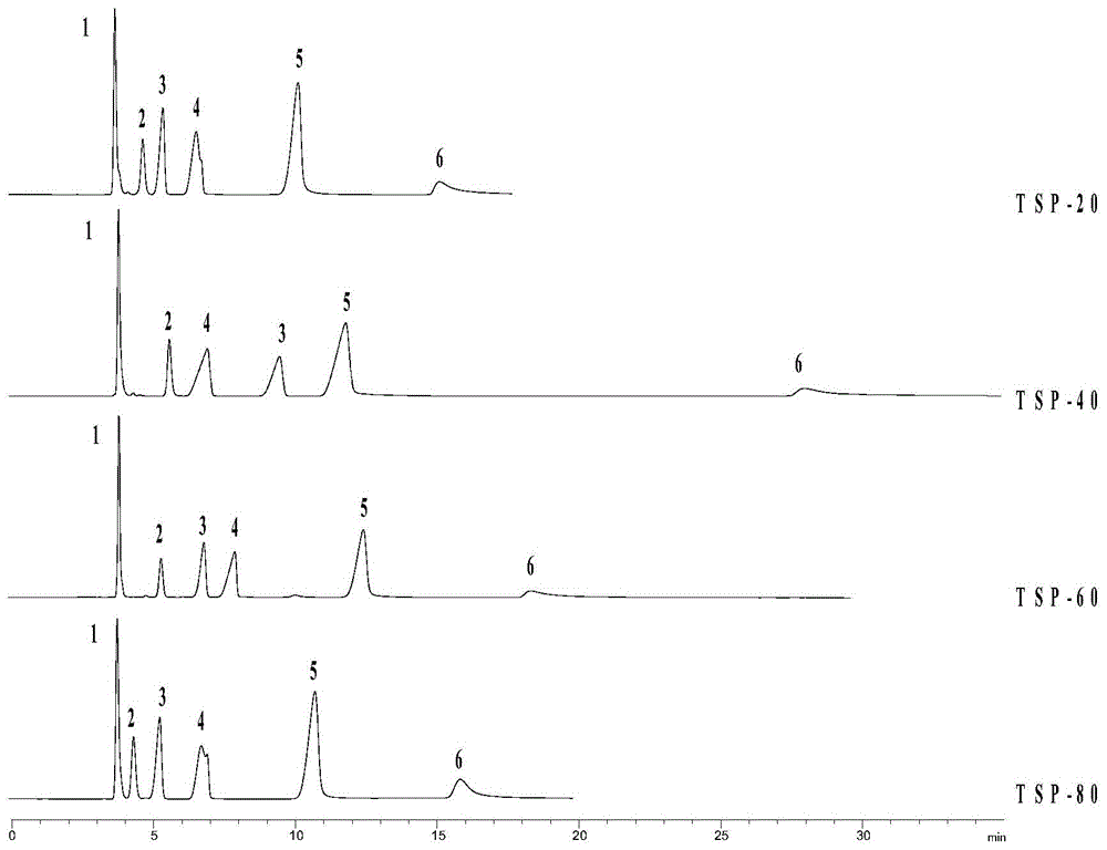Tween type hydrophilic interaction chromatographic stationary phase as well as synthesis and application thereof