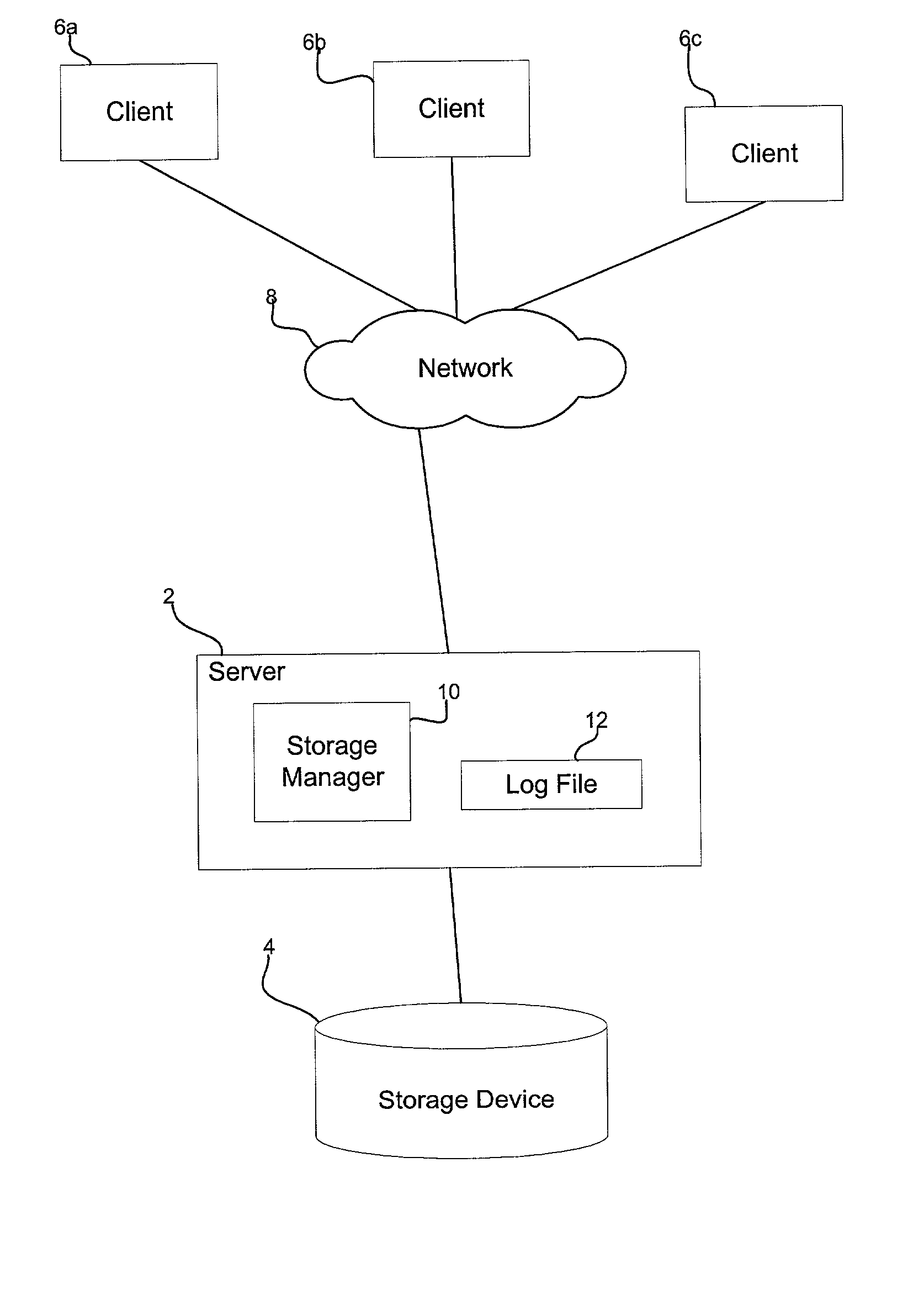 Method, system, and program for managing client access to a shared resource