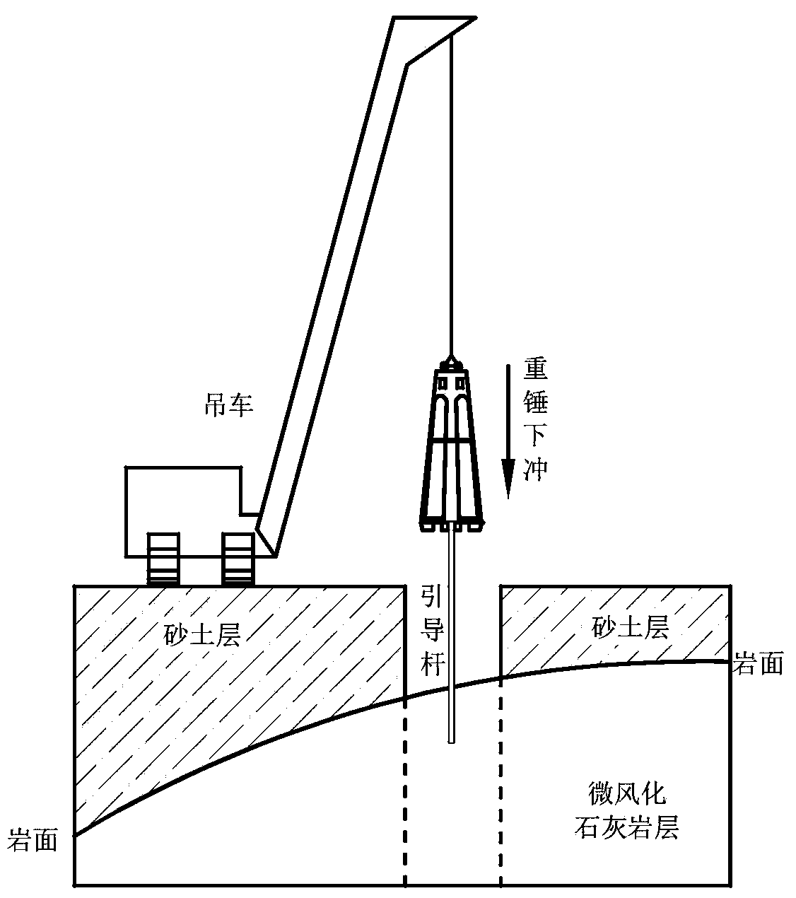 Effective grooving construction method for underground continuous wall in slightly-weathered limestone with overlying sandy soil