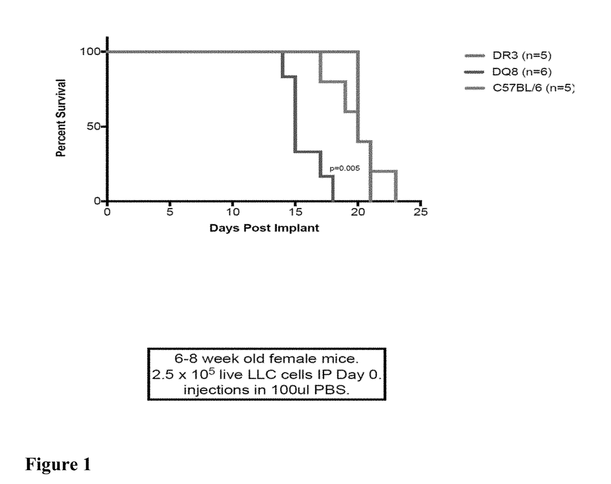 Compositions and Methods for Treatment of Cancer