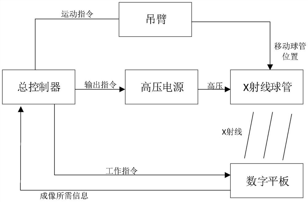 A dual/multi-energy control method for lcc resonant high-voltage power supply