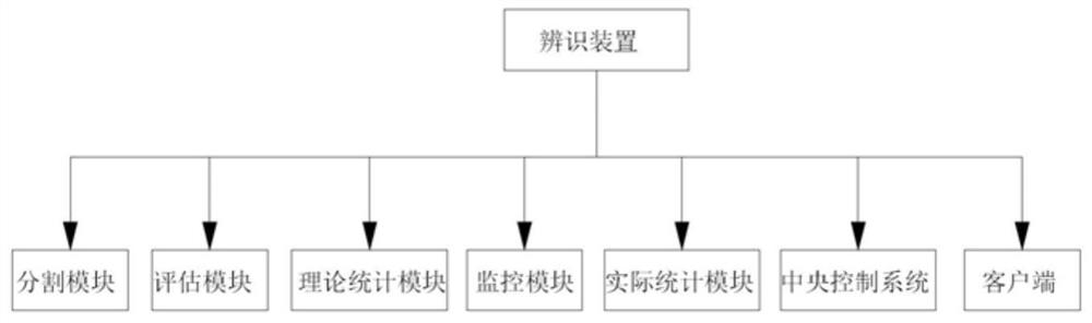 Method, device and system for identifying weak link equipment of power distribution network