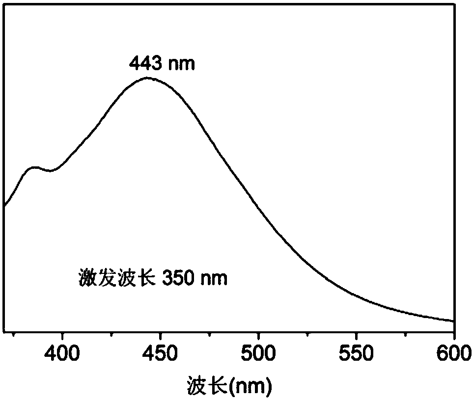 A kind of cadmium amrinone fluorescent material and preparation method thereof