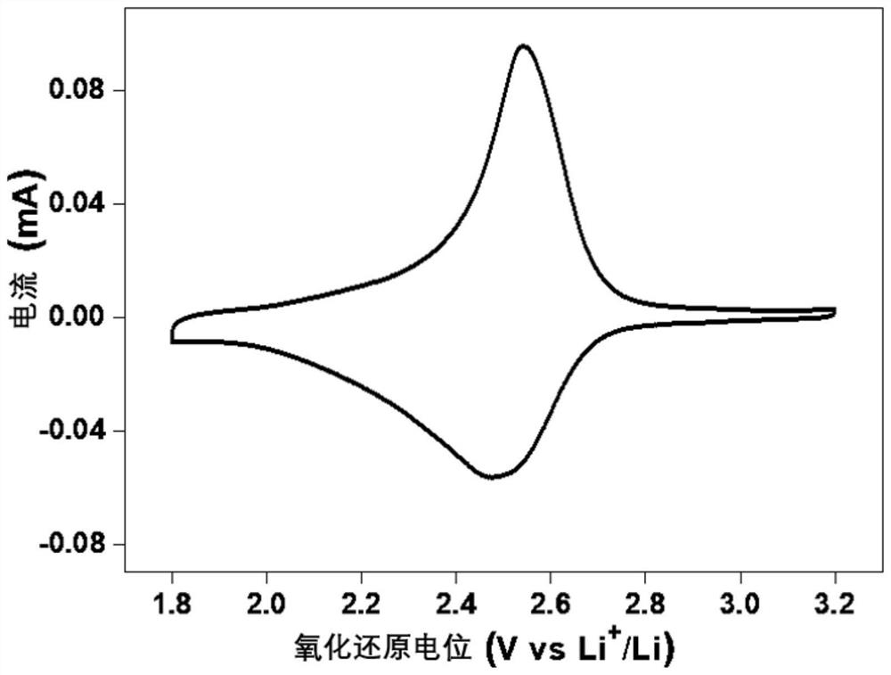 D-A type perylene conjugated polymer lithium ion battery positive electrode material with high rate performance and preparation method thereof