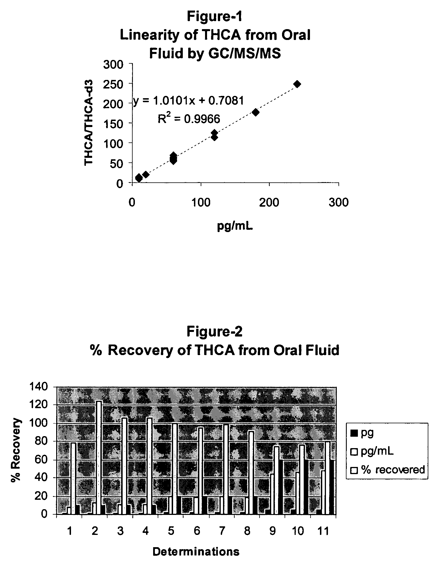 Oral detection test for cannabinoid use