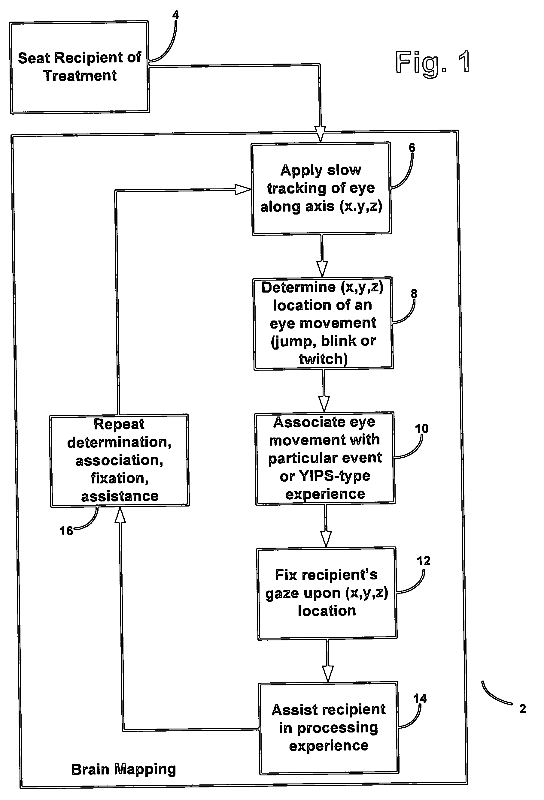 Method and system for the detection, amelioration and treatment of psychological trauma and other mental disorders, and for performance and creative enhancement