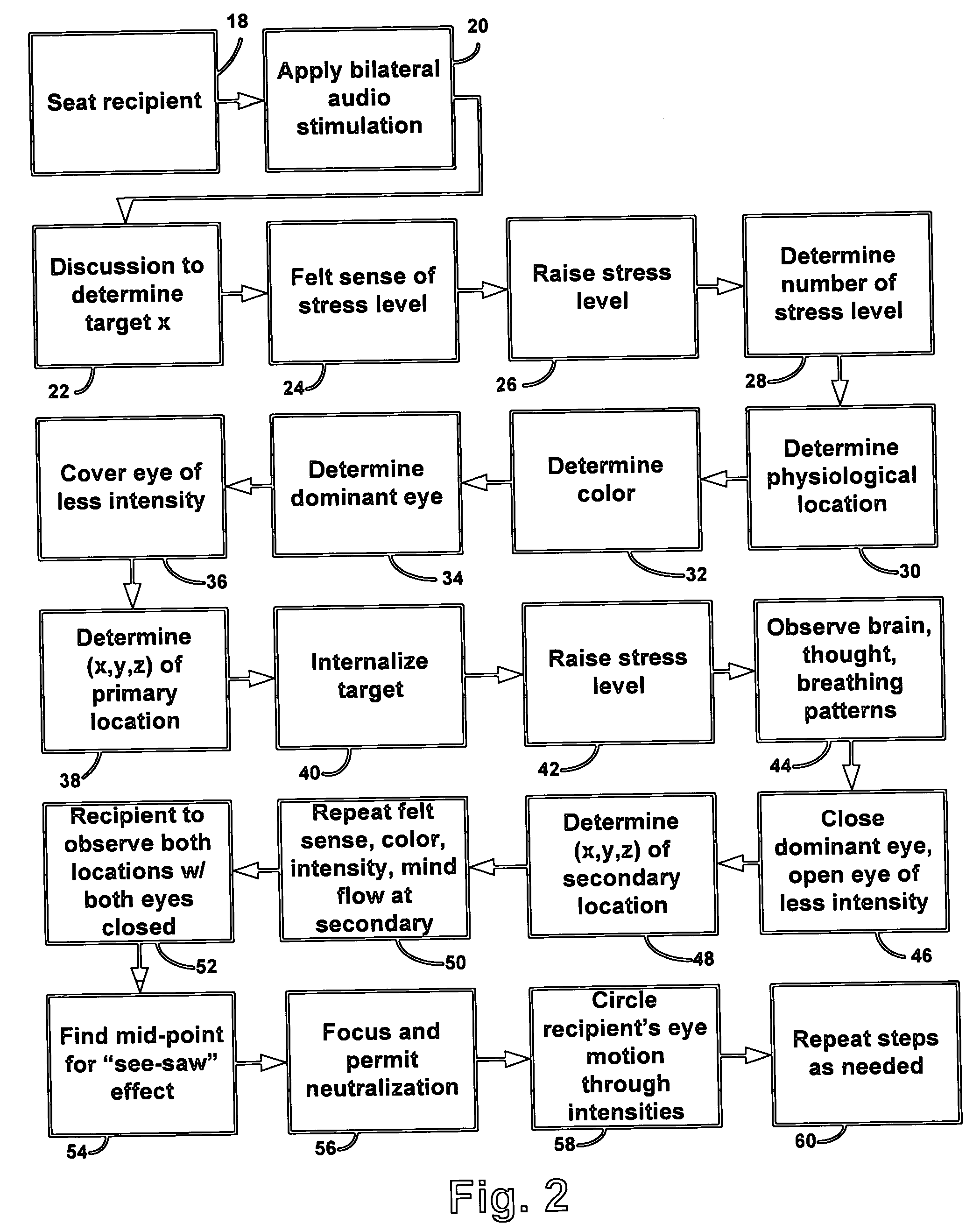 Method and system for the detection, amelioration and treatment of psychological trauma and other mental disorders, and for performance and creative enhancement