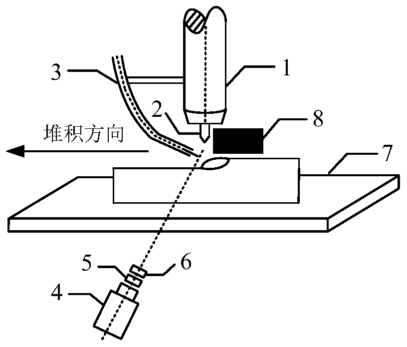 Image processing gtaw additive manufacturing stacking height visual inspection method and system