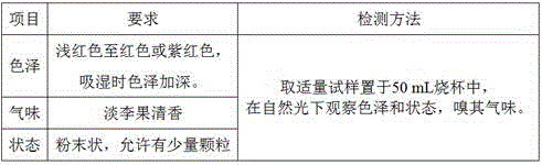 A kind of preparation method of plum fruit polyphenol