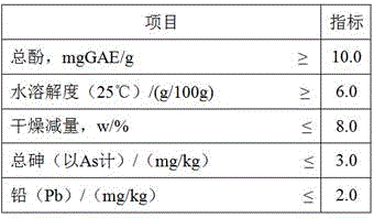 A kind of preparation method of plum fruit polyphenol