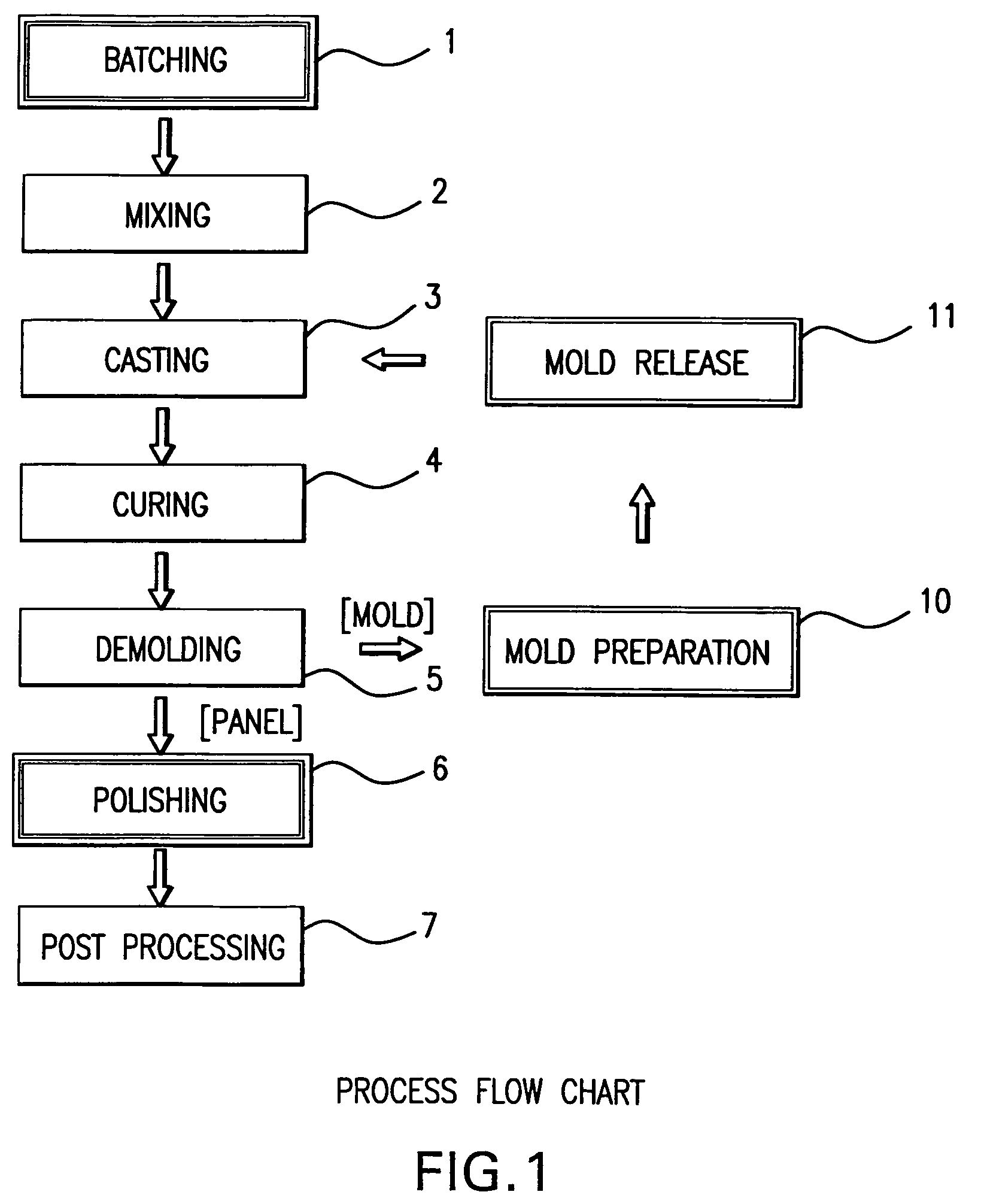 Method for producing materials from recycled glass and cement compositions
