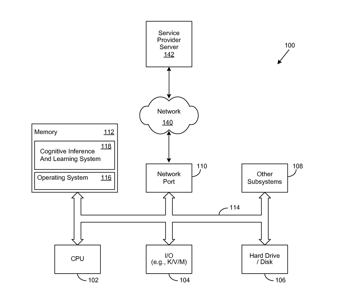 Method for Performing a Cognitive Learning Operation via a Cognitive Learning Framework