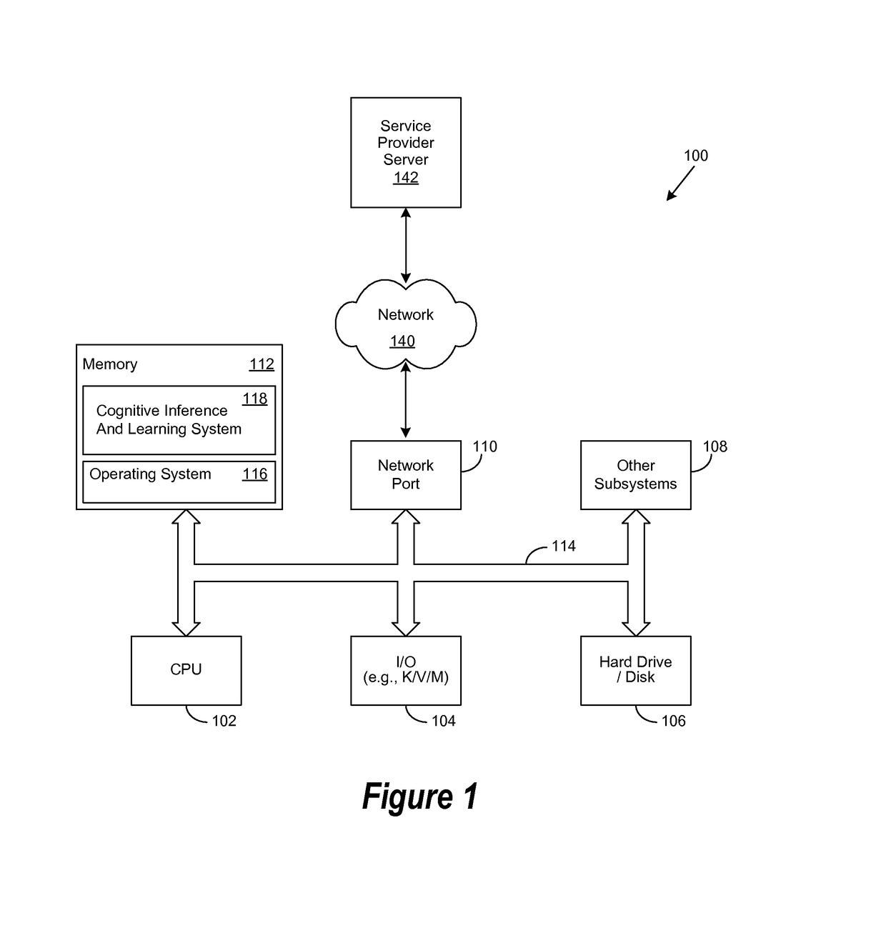 Method for Performing a Cognitive Learning Operation via a Cognitive Learning Framework