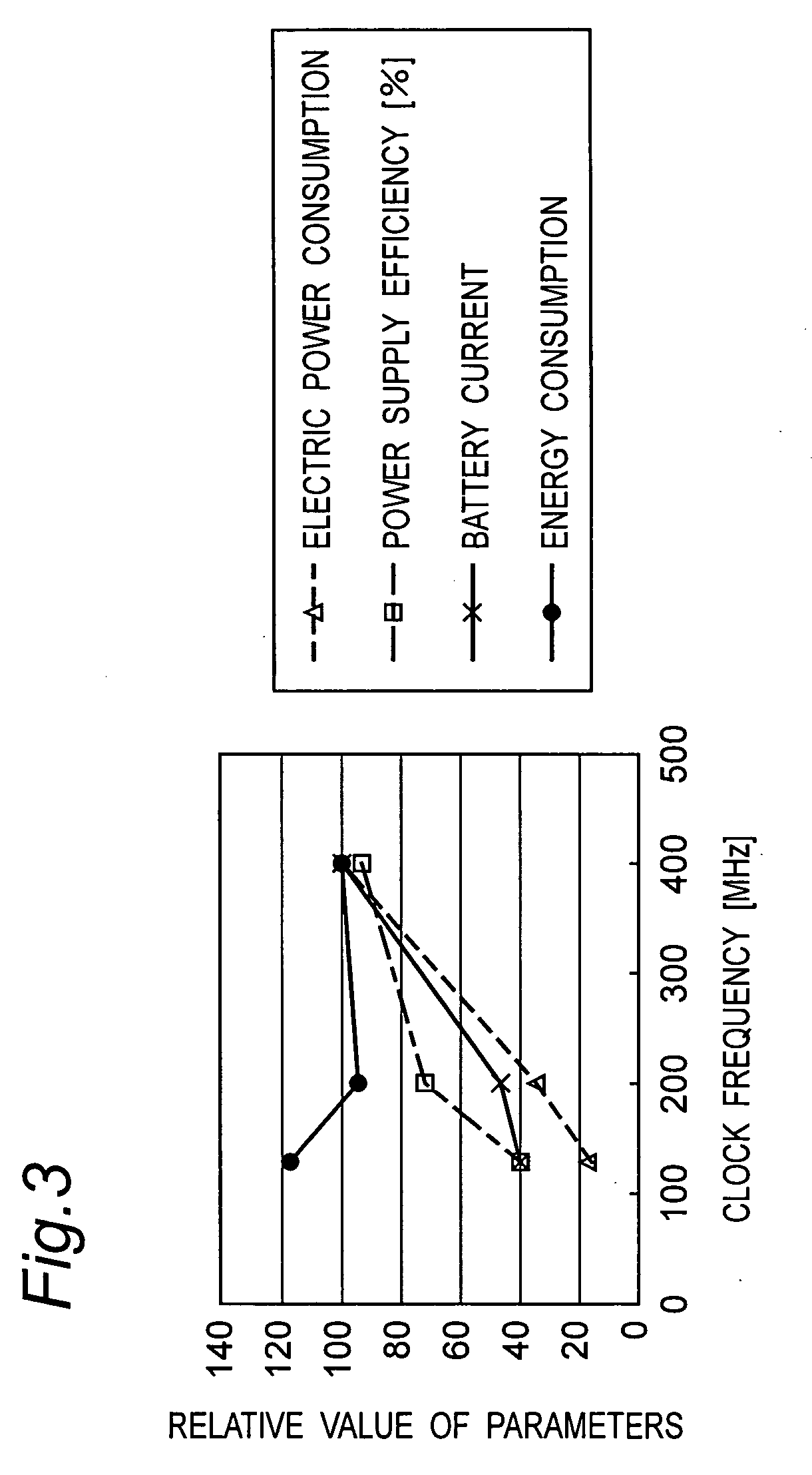 Processor, driving method thereof, and information processing device