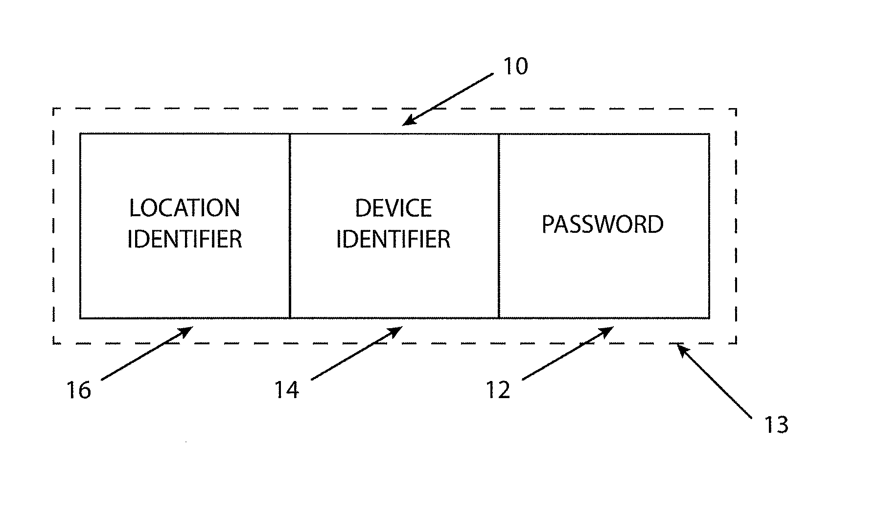 Secure processing system for use with a portable communication device
