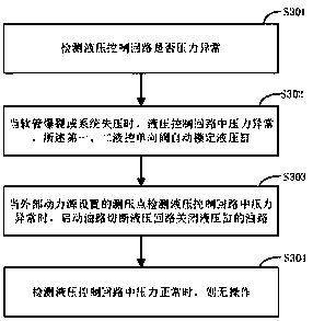 Hydraulic control circuit and method for preventing pressure loss