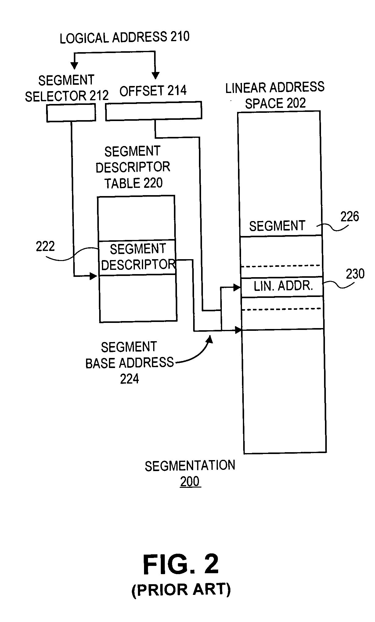 Apparatus and method for simulating segmented addressing on a flat memory model architecture