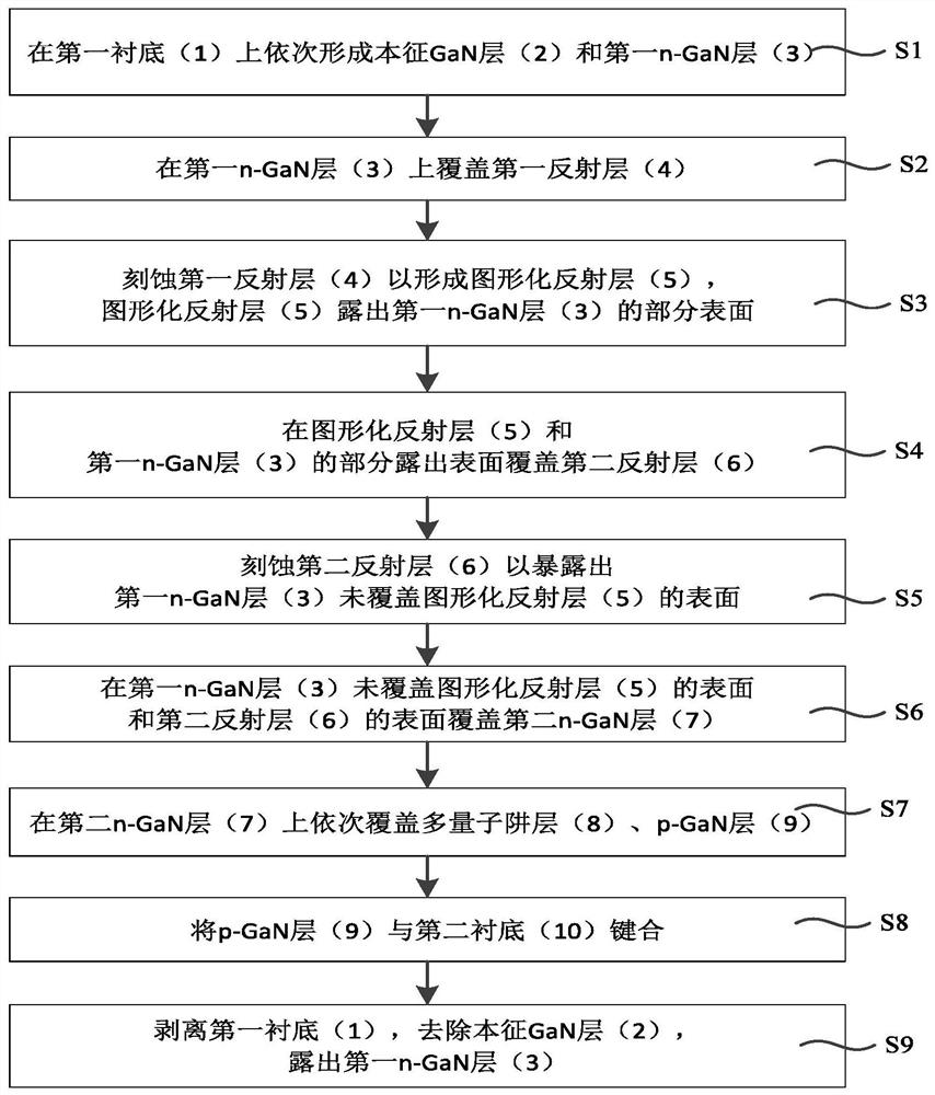 A kind of vertical structure LED chip and preparation method thereof