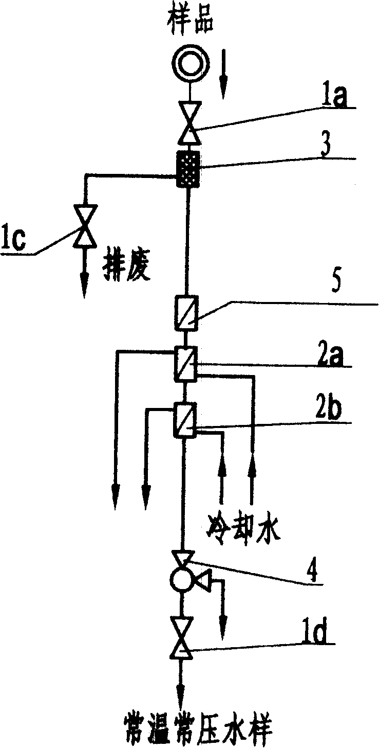 Self-regulating type vapor sampling rack for super (super) critical generator set