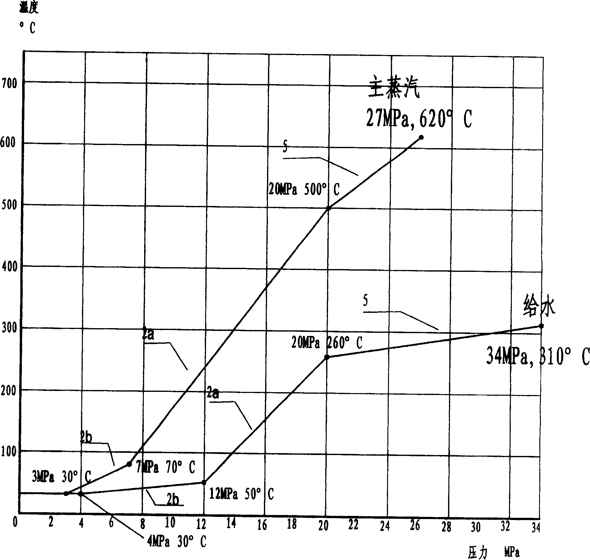 Self-regulating type vapor sampling rack for super (super) critical generator set