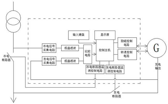 Controller applied to portable generator and control method