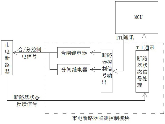 Controller applied to portable generator and control method