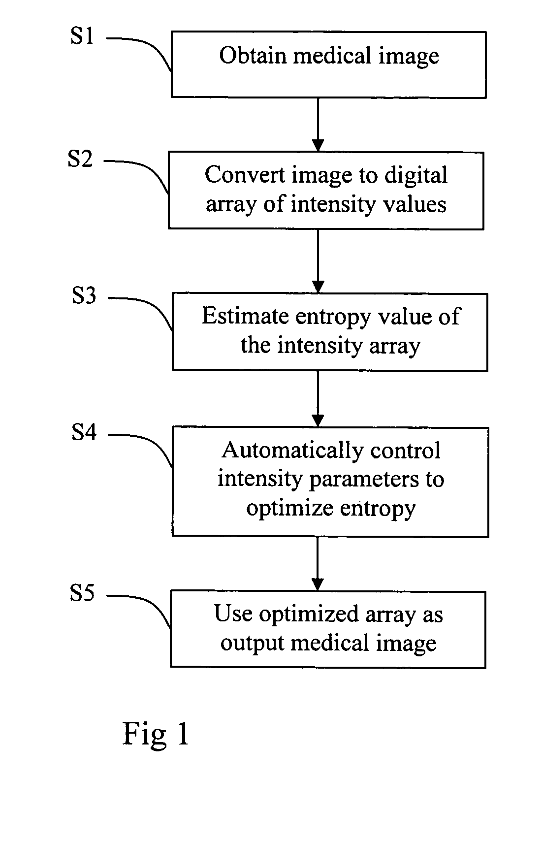 Method and system for automatically improving the usability of a medical picture