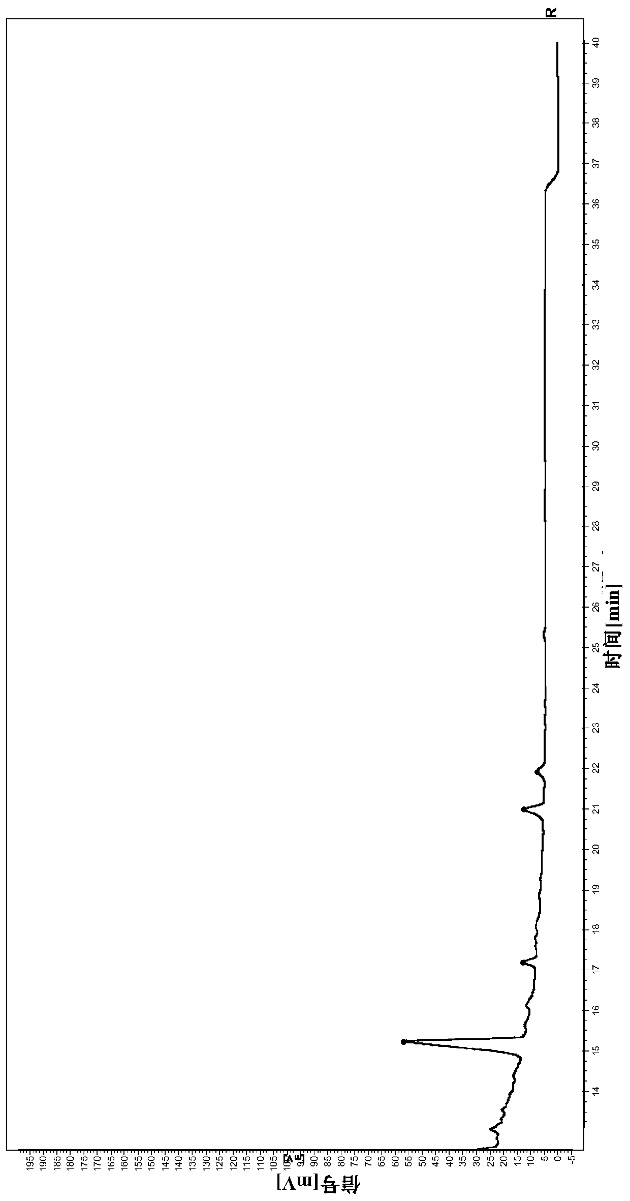 Limit detection method of bear gall powder extract in phlegm-heat clearing injection and fingerprint spectrum thereof