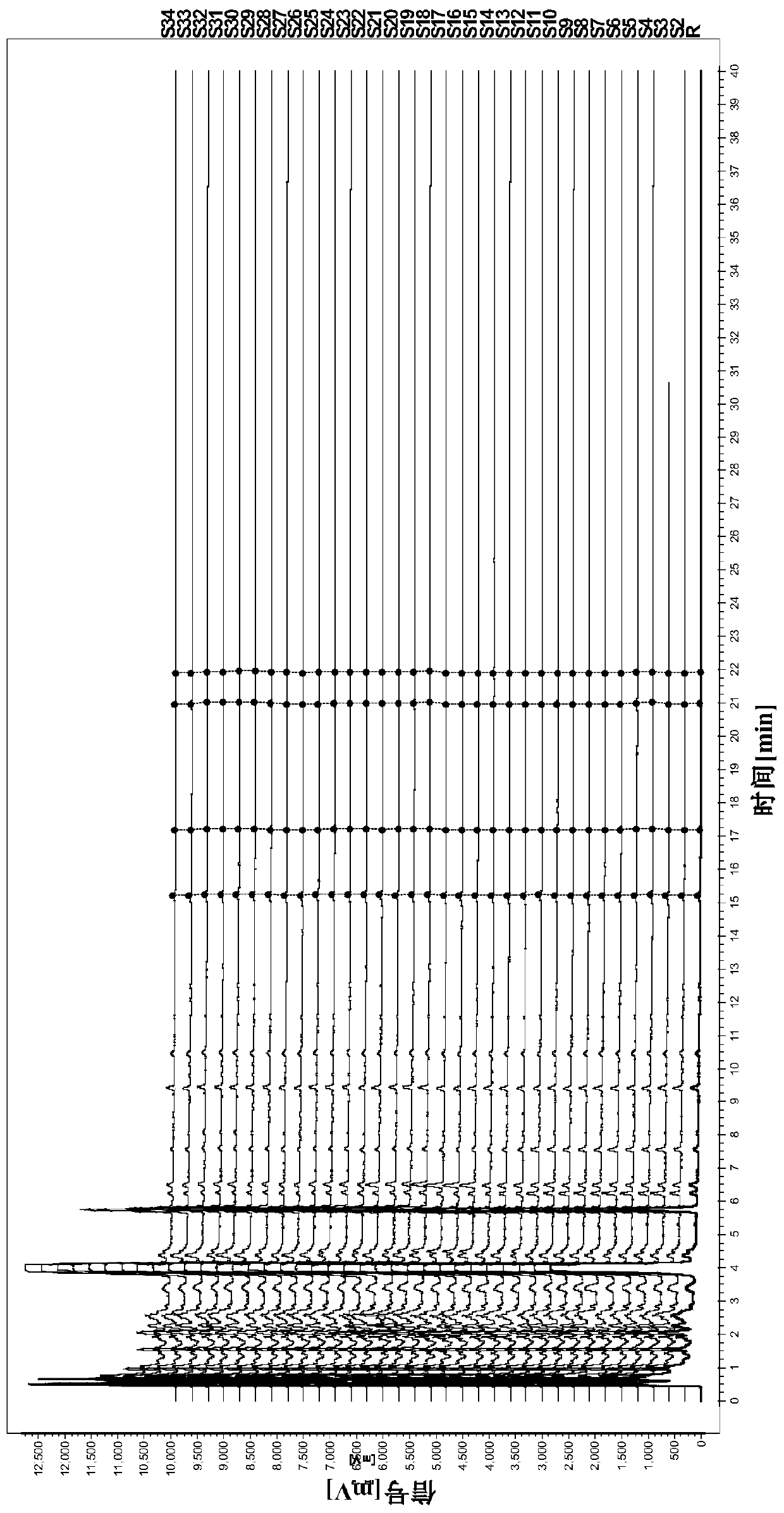 Limit detection method of bear gall powder extract in phlegm-heat clearing injection and fingerprint spectrum thereof