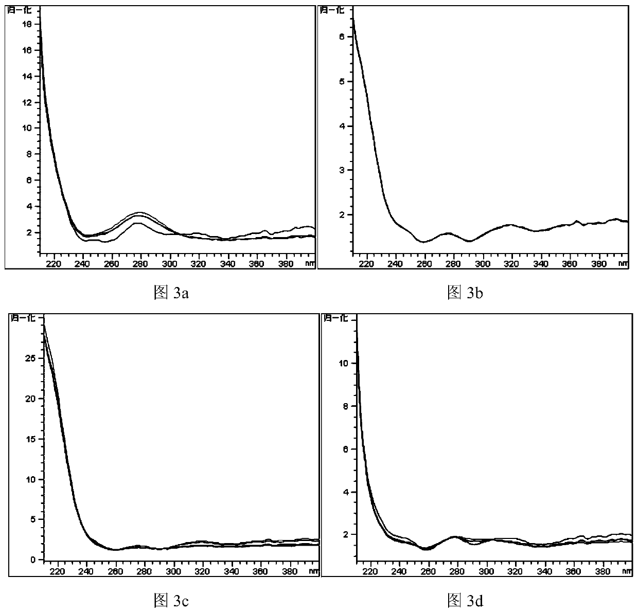 Limit detection method of bear gall powder extract in phlegm-heat clearing injection and fingerprint spectrum thereof