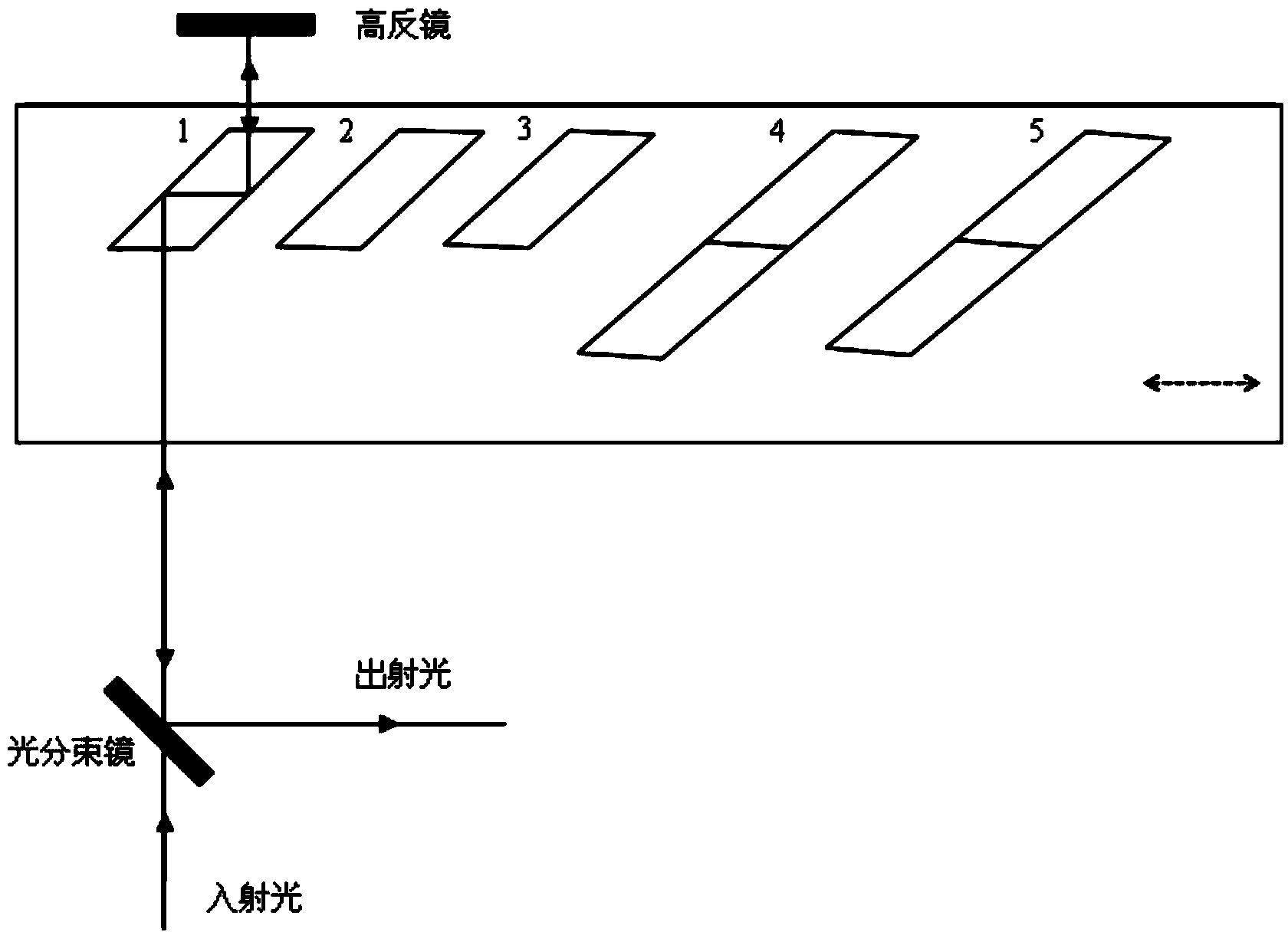 Parallel prism phase shifter used for phase-shifting interferometry